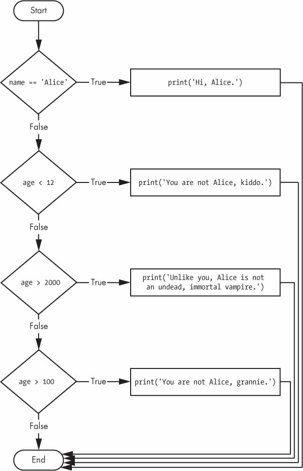 Automate the Boring Stuff with Python